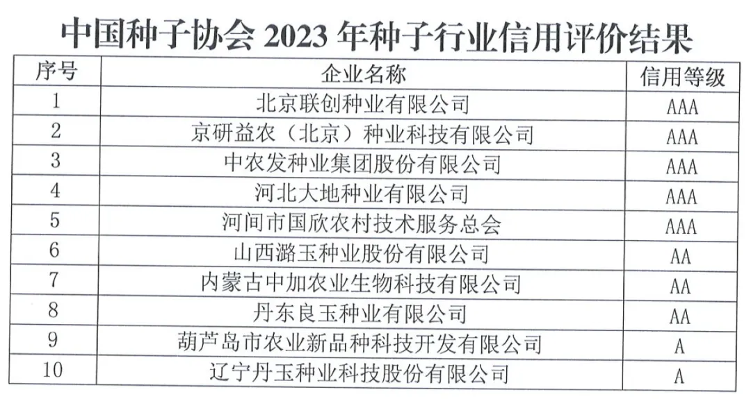 中國種子協(xié)會：2023年種子行業(yè)信用評價結果出爐！
