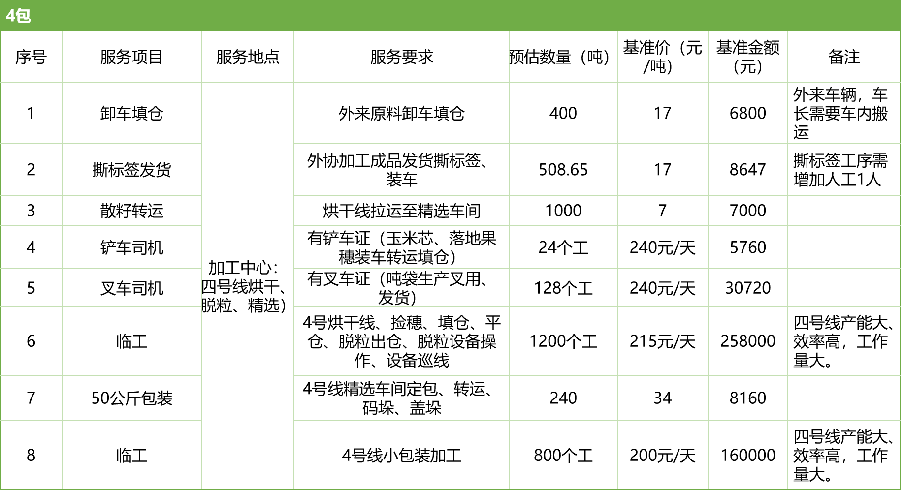 甘肅省敦煌種業(yè)集團(tuán)股份有限公司玉米種子分公司2025年玉米果穗收獲烘干、脫粒、精選勞務(wù)外包服務(wù)項(xiàng)目競(jìng)爭(zhēng)性磋商公告