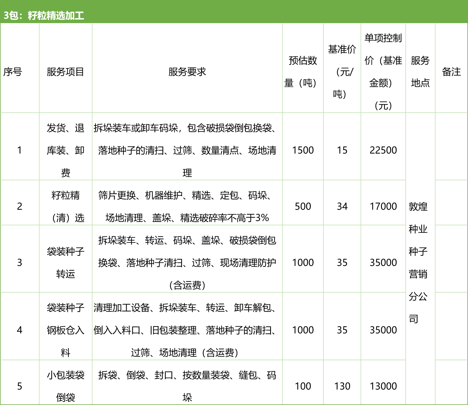 甘肅省敦煌種業(yè)集團(tuán)股份有限公司種子營銷分公司鮮果穗運(yùn)輸服務(wù)及果穗晾曬脫粒、籽粒精選加工勞務(wù)外包服務(wù)項(xiàng)目 競爭性磋商公告
