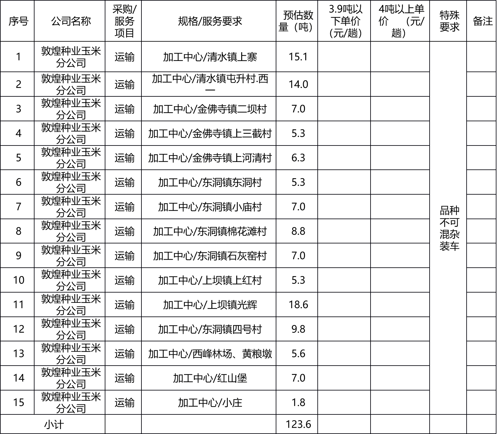 甘肅省敦煌種業(yè)集團(tuán)股份有限公司玉米種子分公司肅州區(qū)境內(nèi)短途運輸項目詢價公告